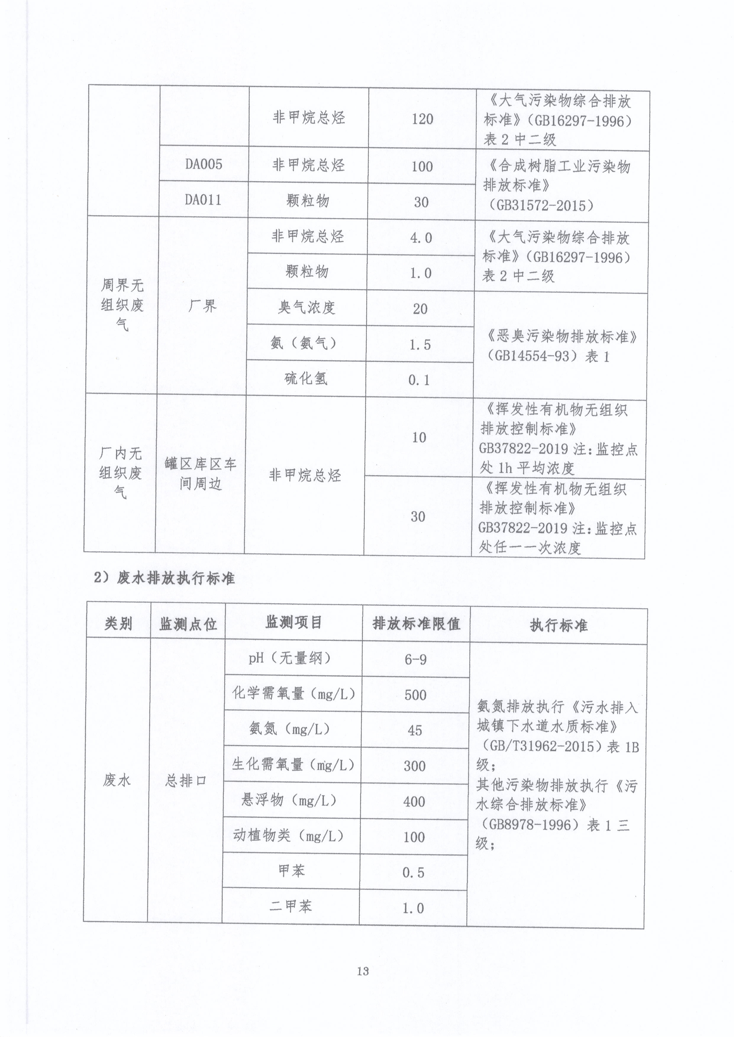 陕西标正作物科学有限公司 2021年第（3）季度环境信息公示