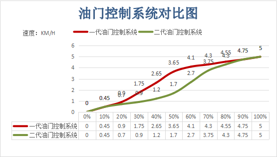 新品解说|盘点C71、C72、C73哪些细节参数的调整——Turbo Racing1:76微型遥控跑车