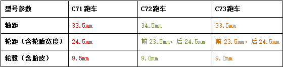 新品解说|盘点C71、C72、C73哪些细节参数的调整——Turbo Racing1:76微型遥控跑车