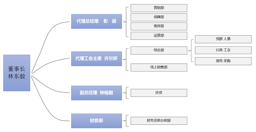 廣東省粵新資產管理有限公司 廣東省粵新資產管理有限公司