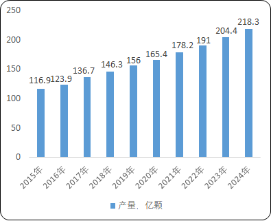 2021年全球及中国显示面板、显示驱动芯片行业市场供需规模格局分析预测及投资建议规划研究