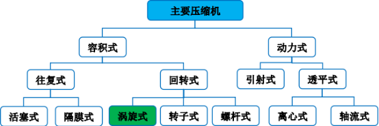 2021年制冷压缩机行业发展现状分析及投资战略专项研究预测