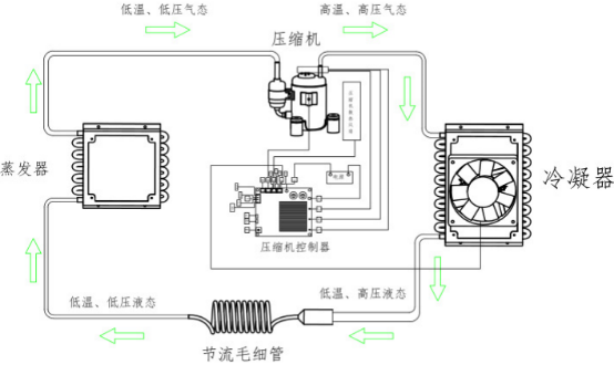 2021年制冷压缩机行业发展现状分析及投资战略专项研究预测