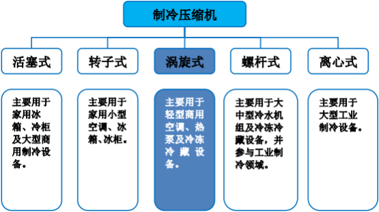 2021年制冷压缩机行业发展现状分析及投资战略专项研究预测