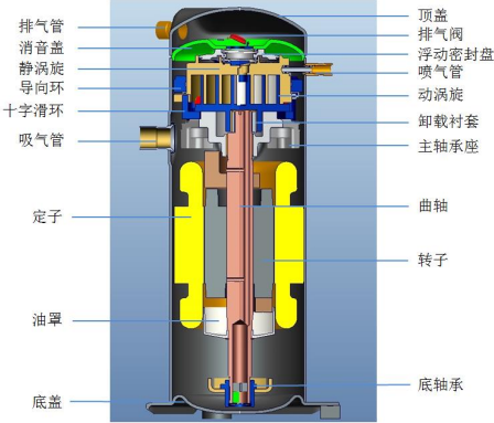 2021年制冷压缩机行业发展现状分析及投资战略专项研究预测