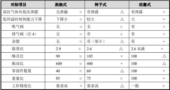 2021年制冷压缩机行业发展现状分析及投资战略专项研究预测