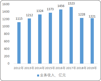 2021年全球及中国紧固件行业市场全产业链发展前景预测及需求规模分析