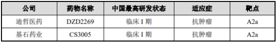 2021年全球及中国A2aR抑制剂行业市场竞争格局研究预测及投资战略分析预测