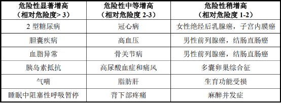 2021年抗肥胖药物行业市场规模竞争战略研究预测及投资前景可行性分析
