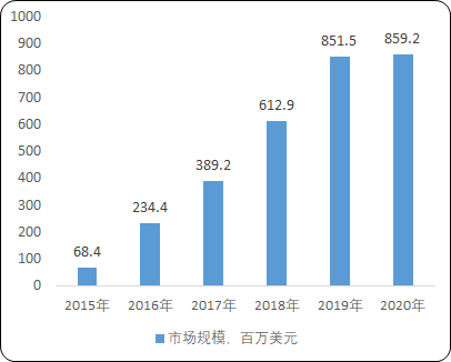 2021年抗肥胖药物行业市场规模竞争战略研究预测及投资前景可行性分析