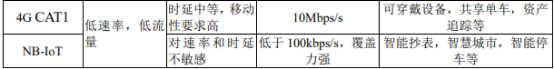 2021年无线通信模组行业产业链发展趋势研究预测及市场投资规模前景分析 2021年无线通信模组行业产业链发展趋势研究预测及市场投资规模前景分析