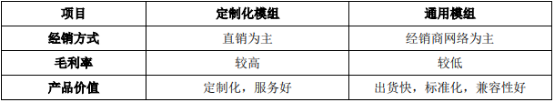 2021年无线通信模组行业产业链发展趋势研究预测及市场投资规模前景分析