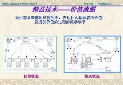 为什么要绘制价值流图，最全分析！