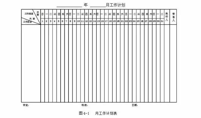 最详细、最齐全的目标与计划管理