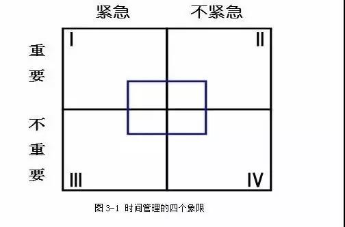 最详细、最齐全的目标与计划管理