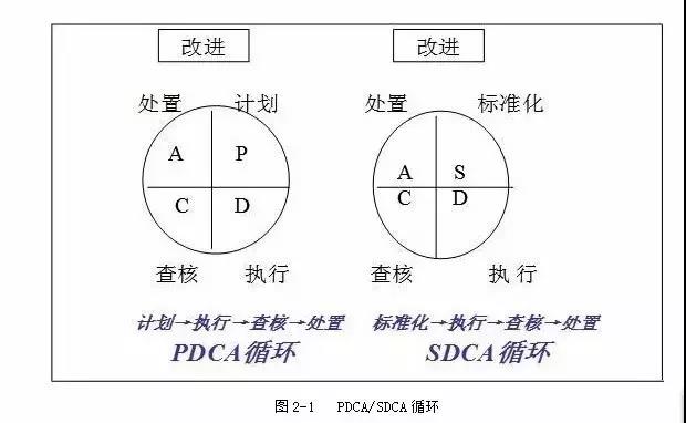 最详细、最齐全的目标与计划管理