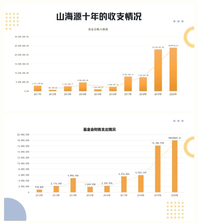 十年结硕果 再踏新征程 | 以光照亮孩子的童年