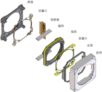 2021年音圈馬達(dá)行業(yè)上下游產(chǎn)業(yè)鏈供需結(jié)構(gòu)分析預(yù)測及競爭戰(zhàn)略可行性預(yù)測   