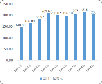 2021年全球及中国特种线缆行业市场需求规模前景预测及投资建议规划预测