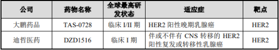 2021年全球及中国HER2抑制剂行业市场发展趋势预测及投资价值评估预测