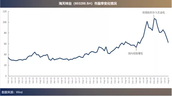 醬油大王的“心臟”和”動(dòng)脈”