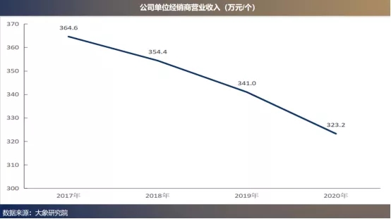 醬油大王的“心臟”和”動(dòng)脈”