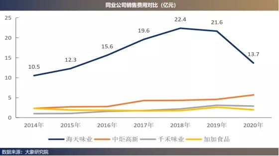 醬油大王的“心臟”和”動(dòng)脈”