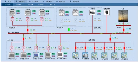 儲能產(chǎn)業(yè)鏈上市公司盤點系列文章-EMS