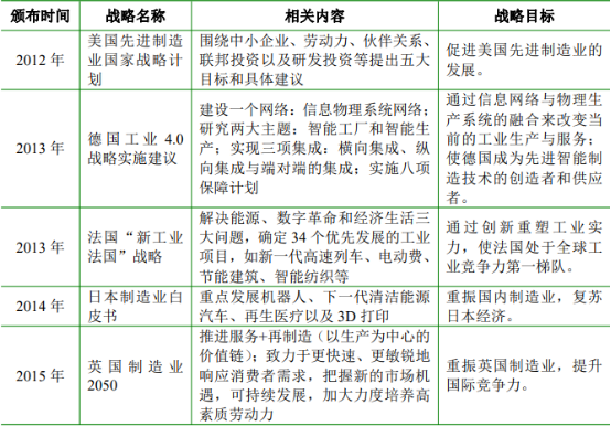 “十四五”智能制造装备产业市场规模前景预测及项目投资可行性研究