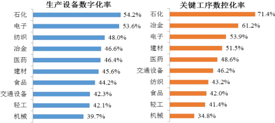 “十四五”智能制造装备产业市场规模前景预测及项目投资可行性研究