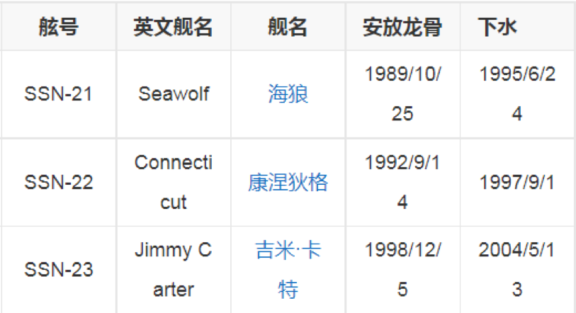 唐驳虎：美军核潜艇撞了，十一假期这几天，南海究竟发生了什么？