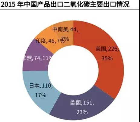 石化碳中和3：中国碳中和的任务有多难、多重？