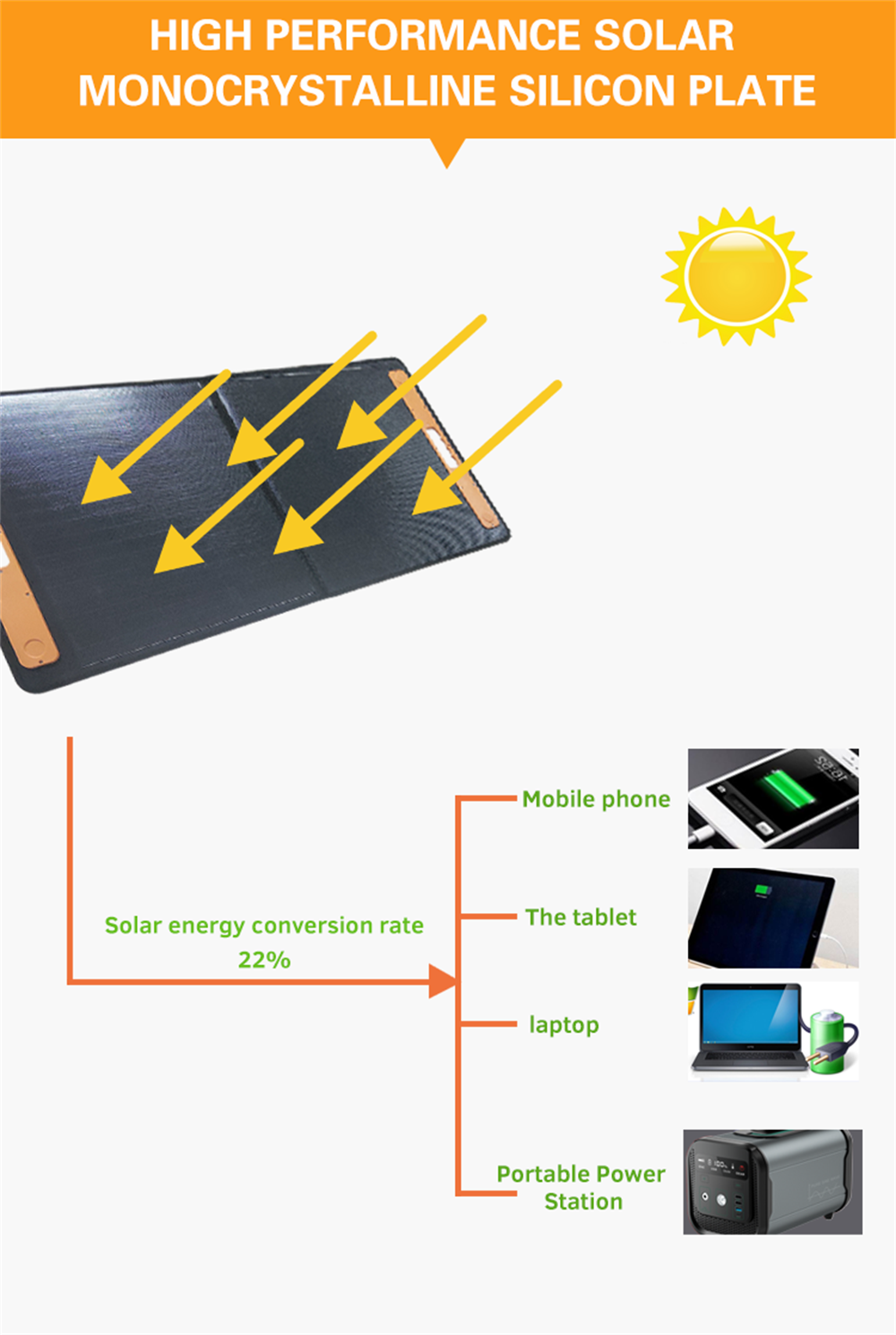 60W Folding Solar Panels