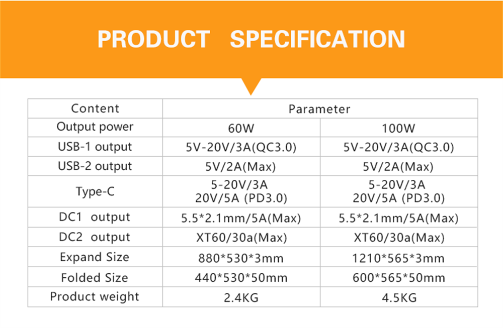 60W Folding Solar Panels