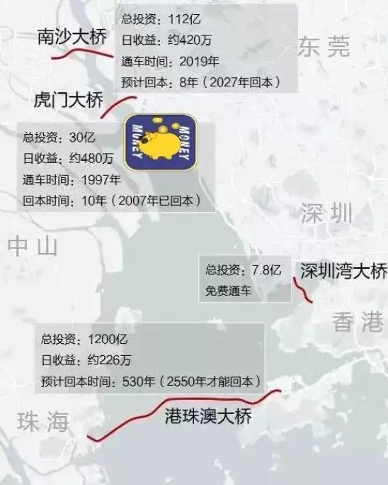 700万人口的香港 要新修可容纳250万人的住房