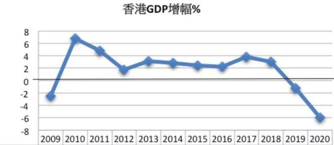 700万人口的香港 要新修可容纳250万人的住房