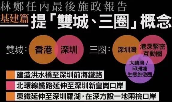 700万人口的香港 要新修可容纳250万人的住房