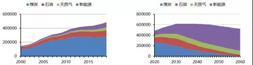 石化碳中和4：碳中和对我国意味、改变、呼唤着什么？