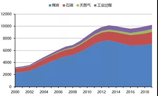 石化碳中和4：碳中和对我国意味、改变、呼唤着什么？