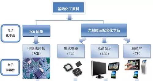 石化碳中和8：我国化学工业碳中和有哪些难点和机遇?