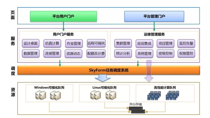 安全又好用！16877太阳集团安全入口CPU平台持续更新适配清单