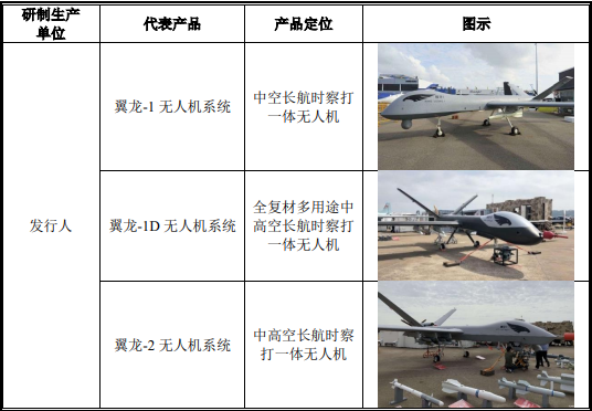 2021年无人机行业市场产业链发展全景监测调研及投资战略可行性评估预测 2021年无人机行业市场产业链发展全景监测调研及投资战略可行性评估预测