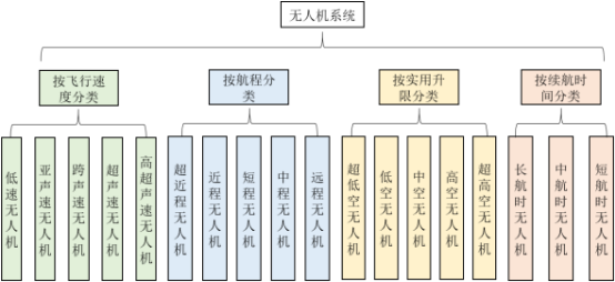 2021年无人机行业市场产业链发展全景监测调研及投资战略可行性评估预测