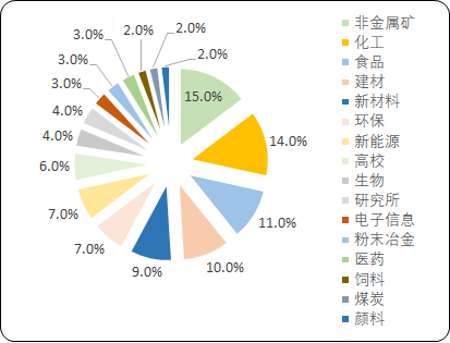 2021年气力输送设备行业市场盈利能力分析及投资战略规划预测