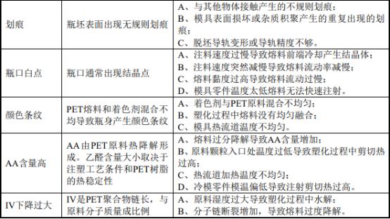 2021年瓶坯成型装备行业市场发展前景预测：市场规模分析、供需格局分析、销售收入分析、投资战略研究
