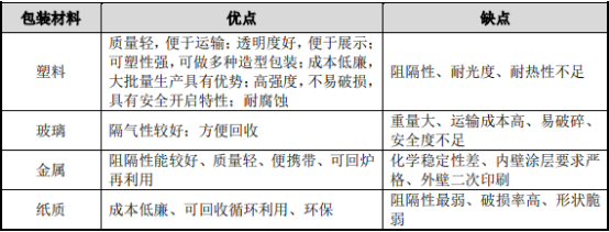 2021年瓶坯成型装备行业市场发展前景预测:市场规模分析、供需格局分析、销售收入分析、投资战略研究 2021年瓶坯成型装备行业市场发展前景预测:市场规模分析、供需格局分析、销售收入分析、投资战略研究