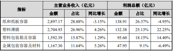 2021年瓶坯成型装备行业市场发展前景预测:市场规模分析、供需格局分析、销售收入分析、投资战略研究 2021年瓶坯成型装备行业市场发展前景预测:市场规模分析、供需格局分析、销售收入分析、投资战略研究