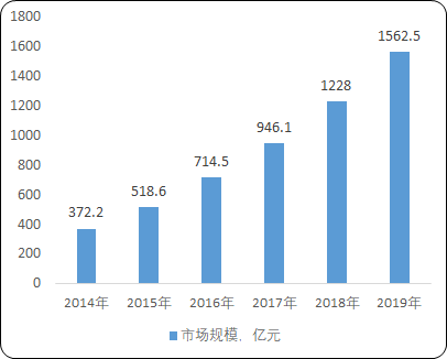 2021年光模块市场专项调研及投资前景可行性预测