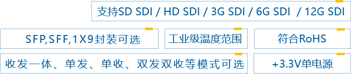 SDI 3G/12G 光模块