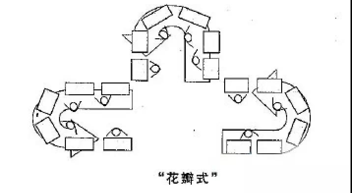 工厂流水线布局，你的工厂执行属于哪一种